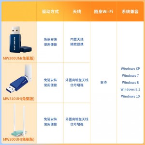 水星(MERCURY) MW310UH免驱版usb无线上网卡台式机电脑wifi接收器随身wifi发射器笔记本网卡外置天线