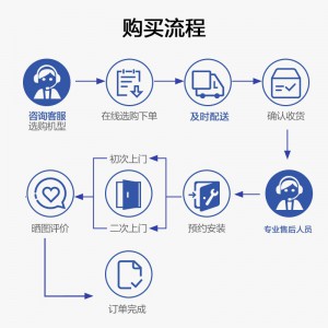 Midea/美的KFR-35T2W/B3DN1-LX(1)Ⅲ全直流变频风管机一拖一乐享三代客厅1.5匹美的家用中央空调