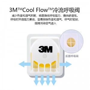 3m口罩9501v防尘透气防工业粉尘一次性K N95折叠式口罩防雾霾囗覃 KN95级9502+针织头戴式【环保装】50只